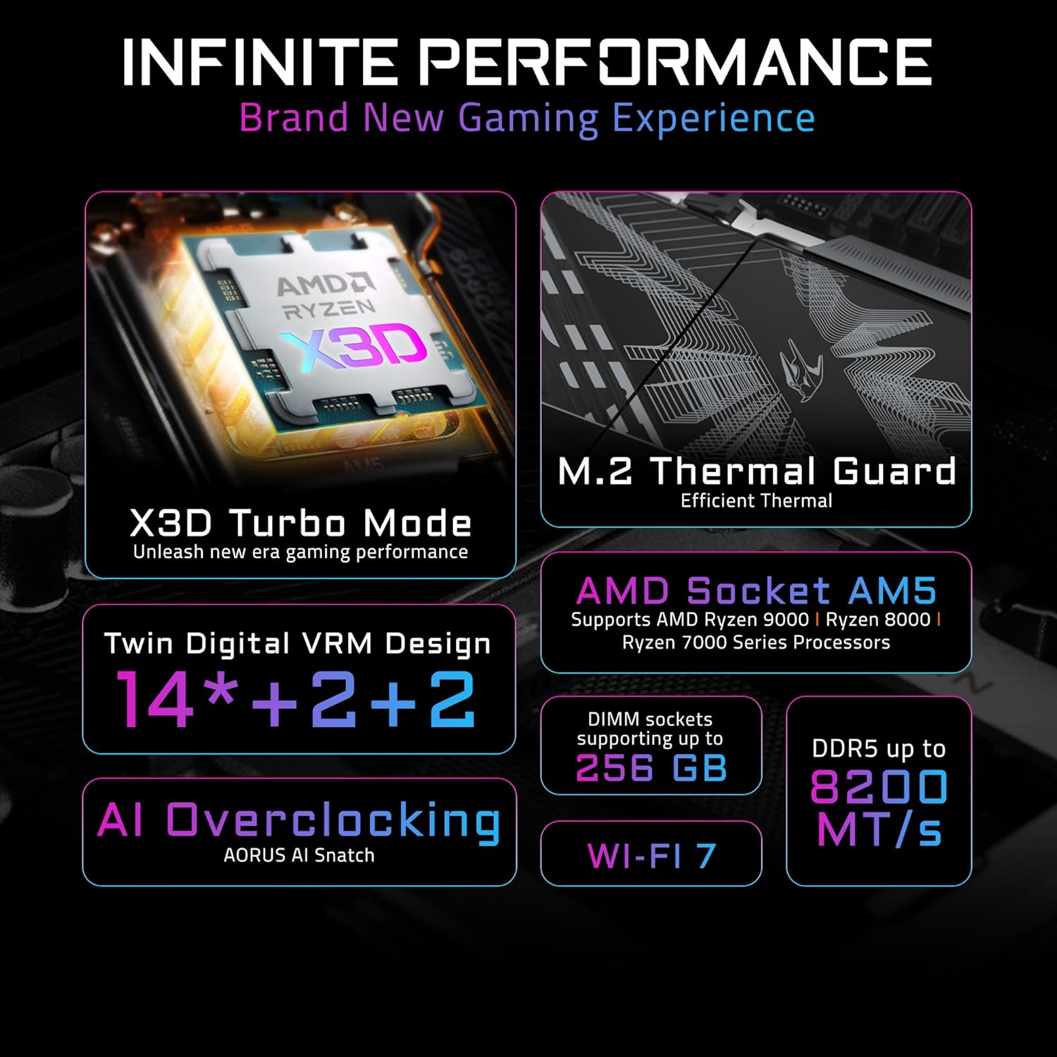 GIGABYTE B850 AORUS Elite WIFI7 AMD AM5